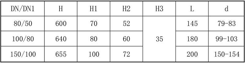 搪玻璃上展式自動放料閥（側(cè)向執(zhí)行機構(gòu)）參數(shù)表